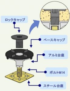 フロア製品｜オーエイフロアサービス株式会社ー…